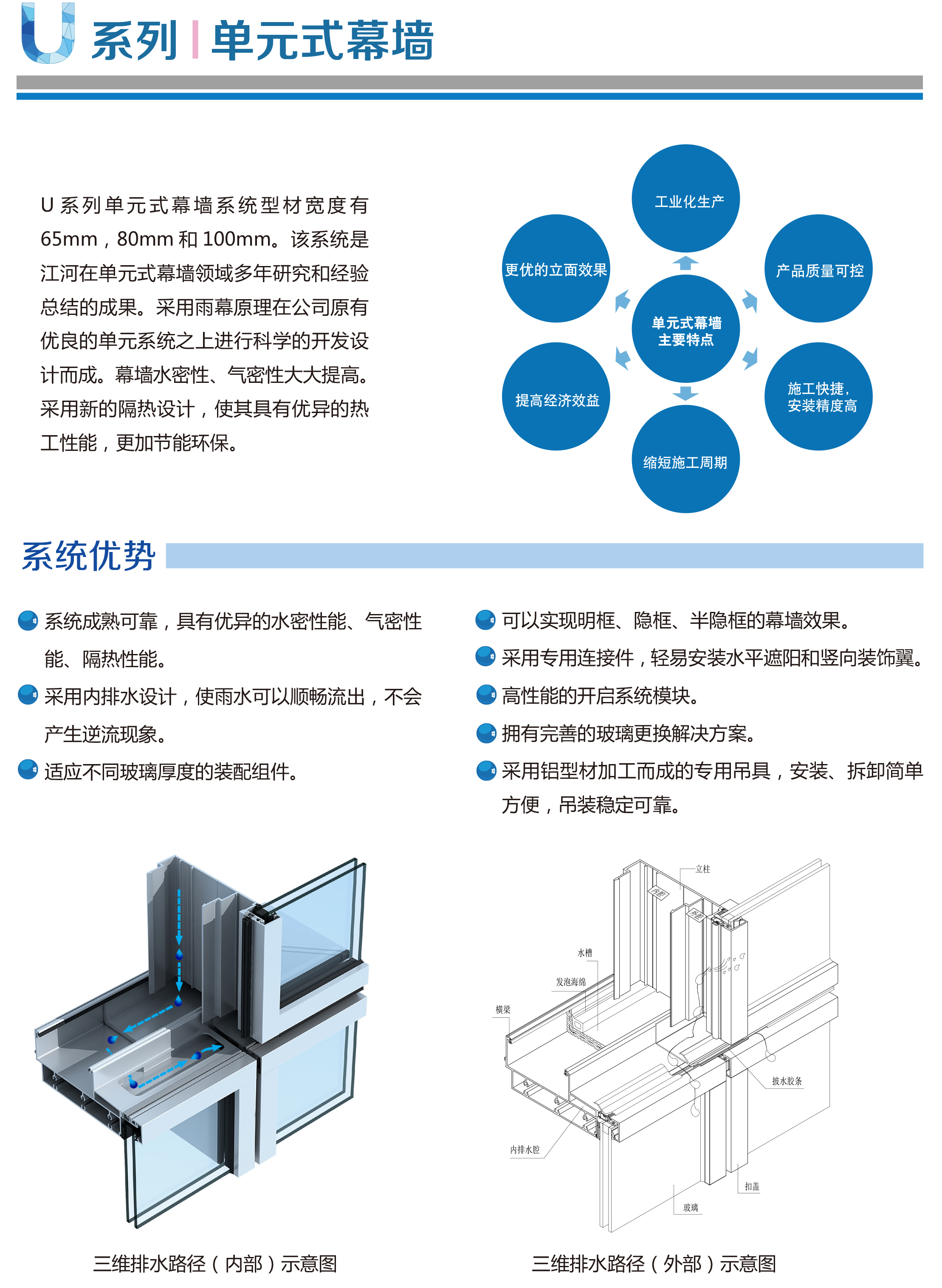 U系列-单元式幕墙