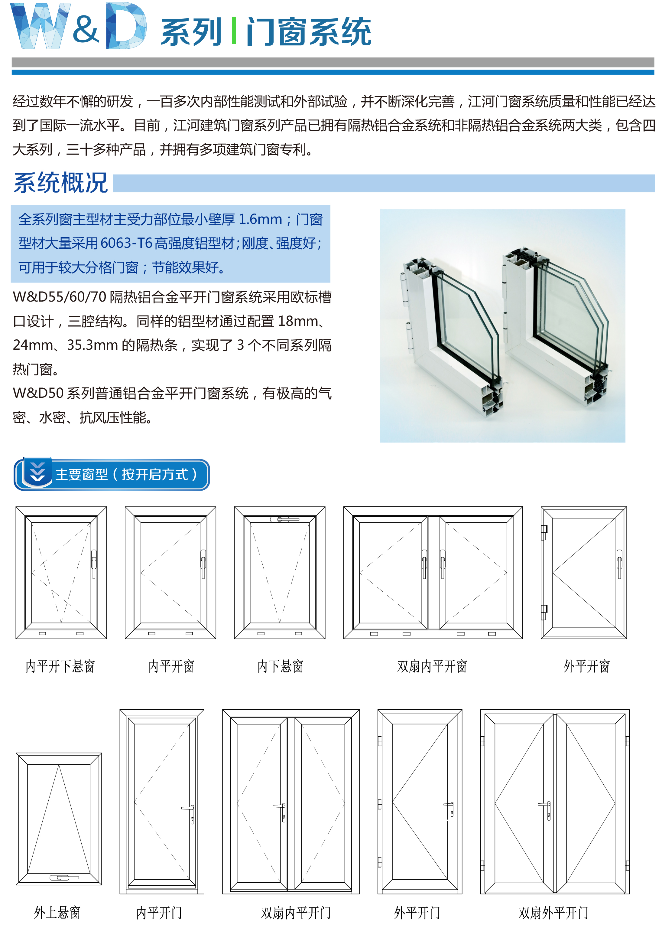 W&D系列-门窗系统