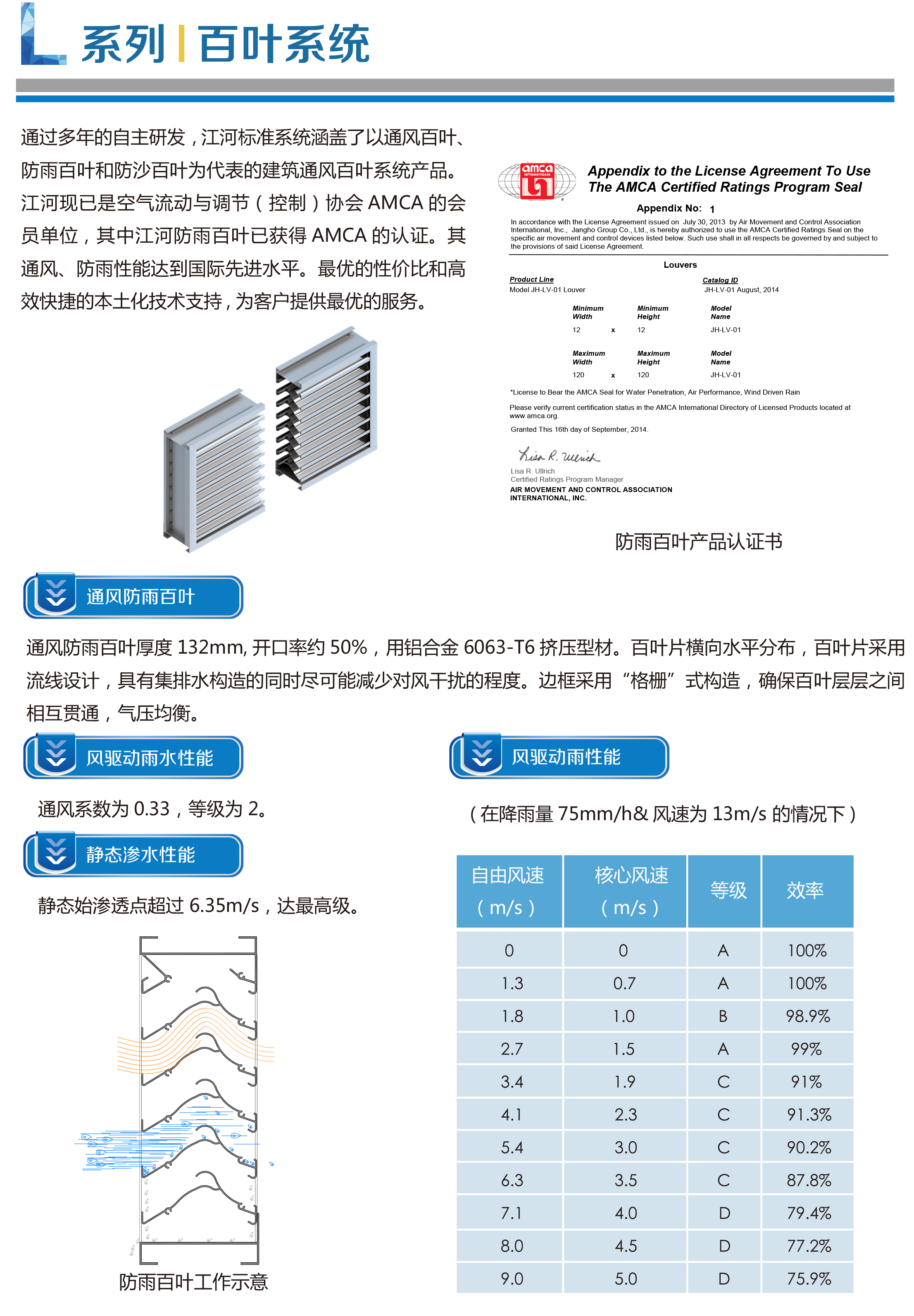 L系列-百叶系统